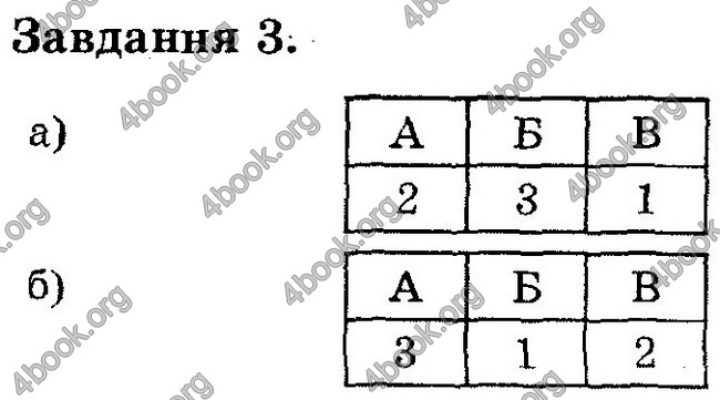 Відповіді Контроль знань Биология 6 клас Котик. ГДЗ