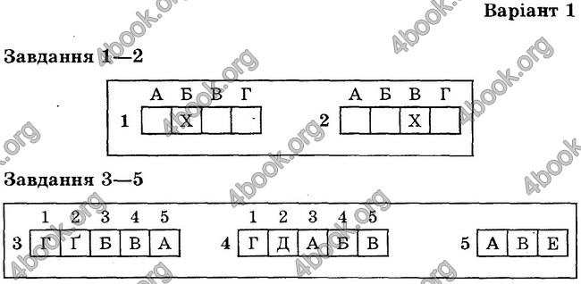 Відповіді Тест-контроль Біологія 6 клас Яковлева. ГДЗ