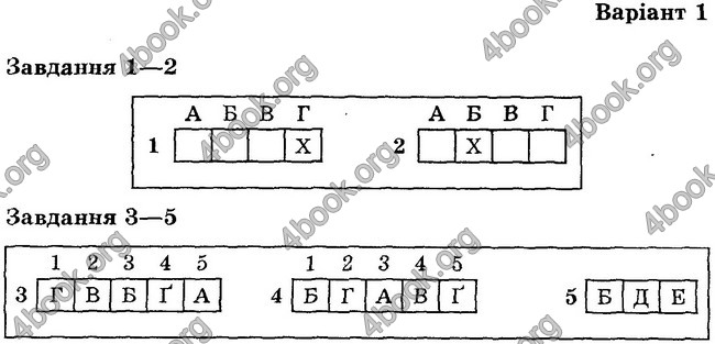 Відповіді Тест-контроль Біологія 6 клас Яковлева. ГДЗ