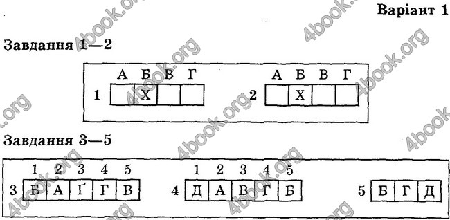 Відповіді Тест-контроль Біологія 6 клас Яковлева. ГДЗ