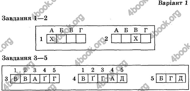 Відповіді Тест-контроль Біологія 6 клас Яковлева. ГДЗ