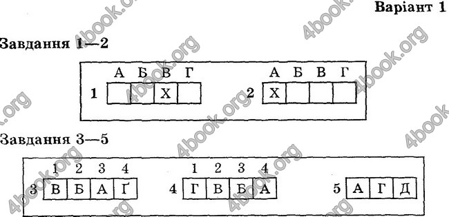 Відповіді Тест-контроль Біологія 6 клас Яковлева. ГДЗ