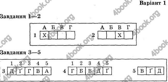 Відповіді Тест-контроль Біологія 6 клас Яковлева. ГДЗ