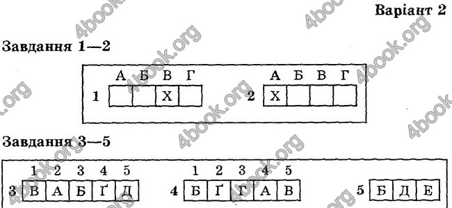 Відповіді Тест-контроль Біологія 6 клас Яковлева. ГДЗ