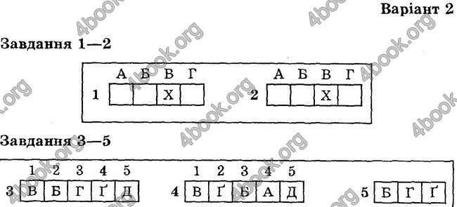 Відповіді Тест-контроль Біологія 6 клас Яковлева. ГДЗ