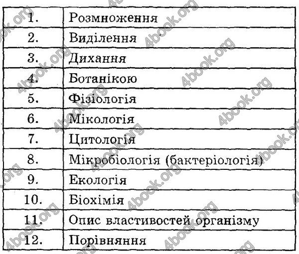 Відповіді Експрес-контроль Біологія 6 клас Сліпчук. ГДЗ