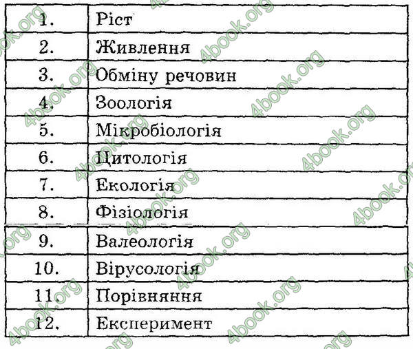 Відповіді Експрес-контроль Біологія 6 клас Сліпчук. ГДЗ