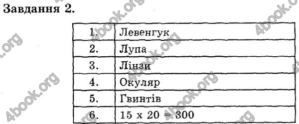 Відповіді Експрес-контроль Біологія 6 клас Сліпчук. ГДЗ