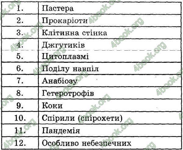 Відповіді Експрес-контроль Біологія 6 клас Сліпчук. ГДЗ