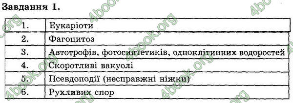 Відповіді Експрес-контроль Біологія 6 клас Сліпчук. ГДЗ