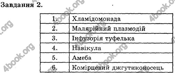 Відповіді Експрес-контроль Біологія 6 клас Сліпчук. ГДЗ