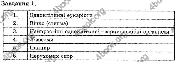 Відповіді Експрес-контроль Біологія 6 клас Сліпчук. ГДЗ