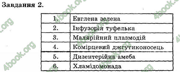 Відповіді Експрес-контроль Біологія 6 клас Сліпчук. ГДЗ