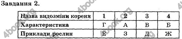 Відповіді Експрес-контроль Біологія 6 клас Сліпчук. ГДЗ