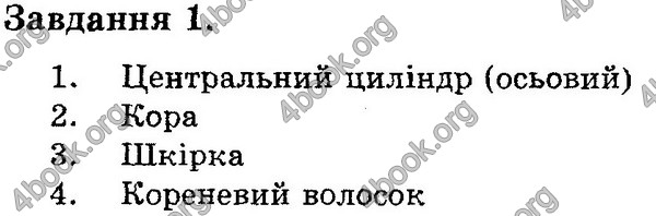 Відповіді Експрес-контроль Біологія 6 клас Сліпчук. ГДЗ