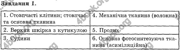 Відповіді Експрес-контроль Біологія 6 клас Сліпчук. ГДЗ