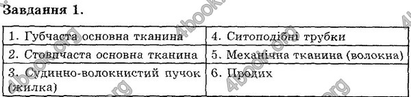 Відповіді Експрес-контроль Біологія 6 клас Сліпчук. ГДЗ