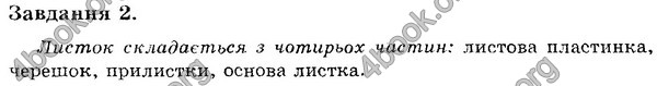 Відповіді Експрес-контроль Біологія 6 клас Сліпчук. ГДЗ