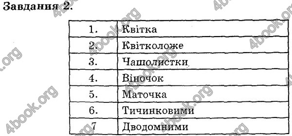 Відповіді Експрес-контроль Біологія 6 клас Сліпчук. ГДЗ