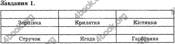 Відповіді Експрес-контроль Біологія 6 клас Сліпчук. ГДЗ