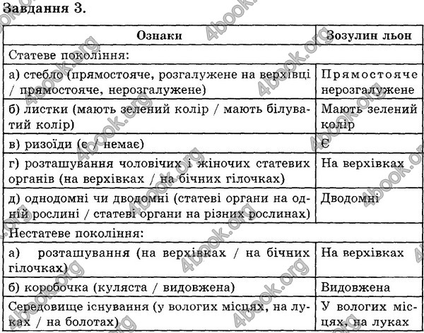 Відповіді Експрес-контроль Біологія 6 клас Сліпчук. ГДЗ