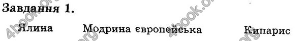 Відповіді Експрес-контроль Біологія 6 клас Сліпчук. ГДЗ