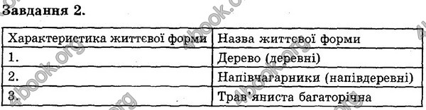 Відповіді Експрес-контроль Біологія 6 клас Сліпчук. ГДЗ