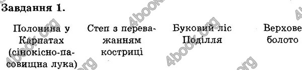 Відповіді Експрес-контроль Біологія 6 клас Сліпчук. ГДЗ