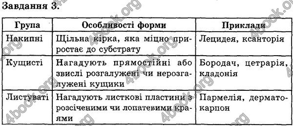 Відповіді Експрес-контроль Біологія 6 клас Сліпчук. ГДЗ