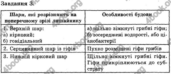 Відповіді Експрес-контроль Біологія 6 клас Сліпчук. ГДЗ