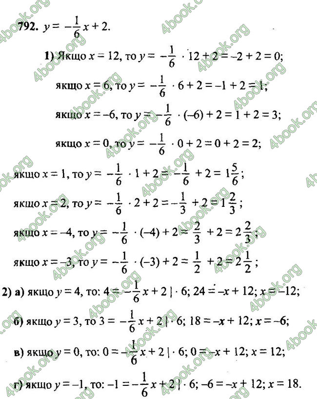 ГДЗ Алгебра 7 клас Мерзляк 2015