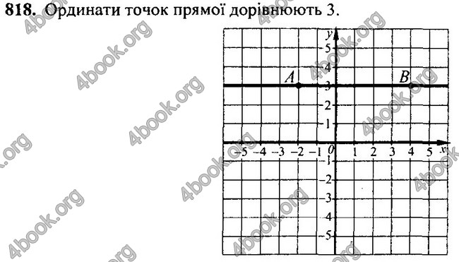 ГДЗ Алгебра 7 клас Мерзляк 2015