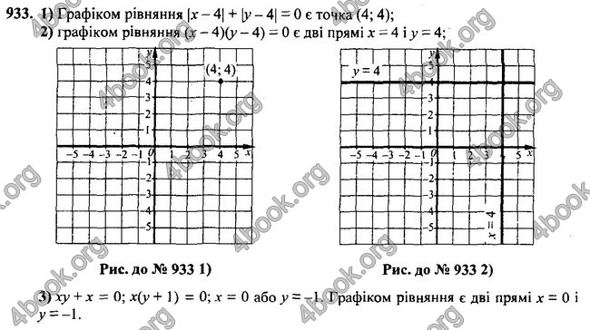 ГДЗ Алгебра 7 клас Мерзляк 2015