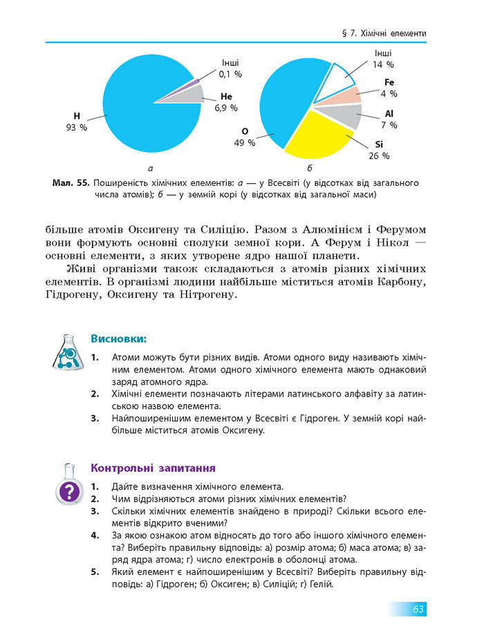 Підручник Хімія 7 клас Григорович 2015