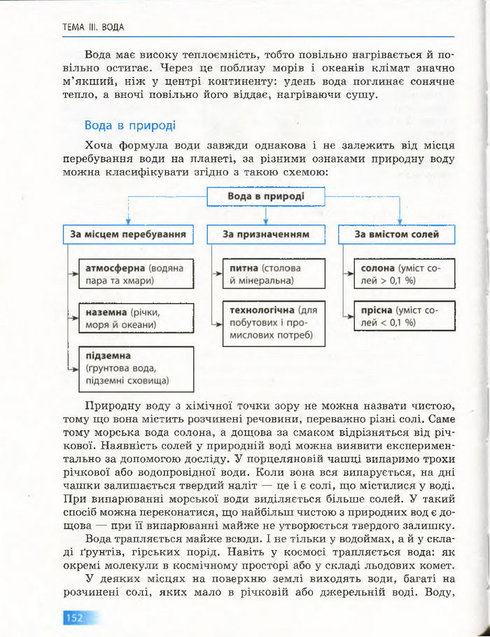 Підручник Хімія 7 клас Григорович 2015