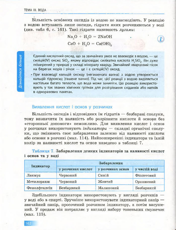 Підручник Хімія 7 клас Григорович 2015