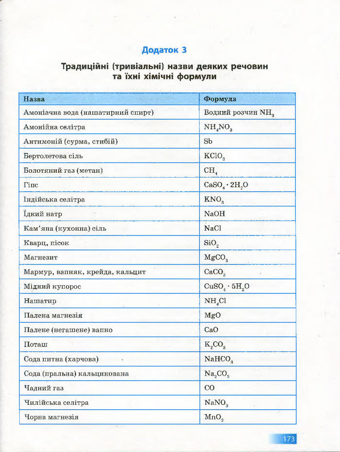 Підручник Хімія 7 клас Григорович 2015