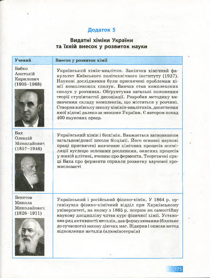 Підручник Хімія 7 клас Григорович 2015