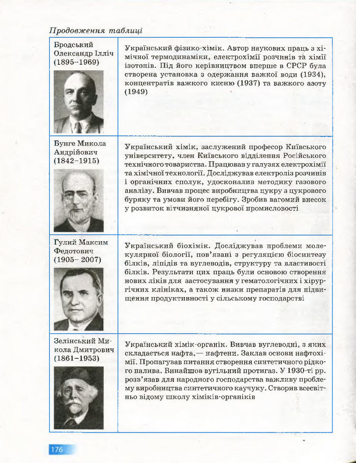 Підручник Хімія 7 клас Григорович 2015