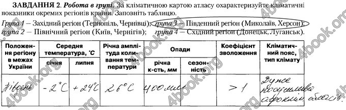 Відповіді Зошит Географія 8 клас Гільберг. ГДЗ