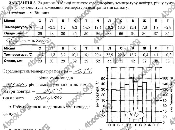 Відповіді Зошит Географія 8 клас Гільберг. ГДЗ