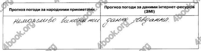 Відповіді Зошит Географія 8 клас Гільберг. ГДЗ