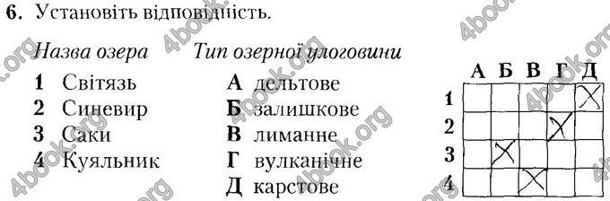 Відповіді Зошит Географія 8 клас Гільберг. ГДЗ