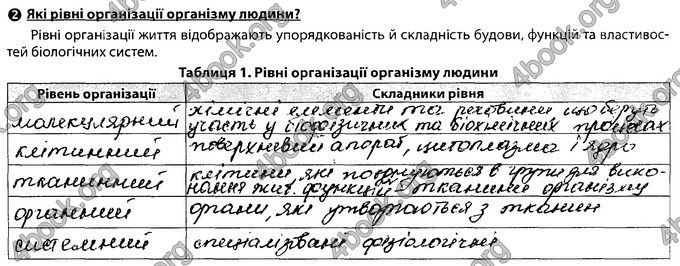 Відповіді Зошит Біологія 8 клас Соболь. ГДЗ