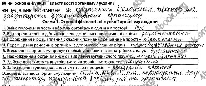 Відповіді Зошит Біологія 8 клас Соболь. ГДЗ