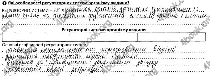 Відповіді Зошит Біологія 8 клас Соболь. ГДЗ