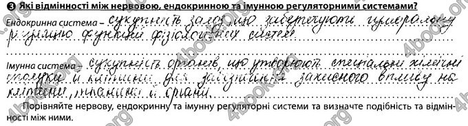 Відповіді Зошит Біологія 8 клас Соболь. ГДЗ