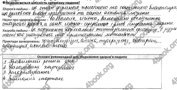 Відповіді Зошит Біологія 8 клас Соболь. ГДЗ