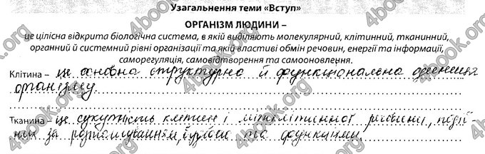 Відповіді Зошит Біологія 8 клас Соболь. ГДЗ