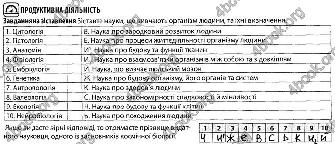 Відповіді Зошит Біологія 8 клас Соболь. ГДЗ